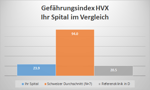 HVX